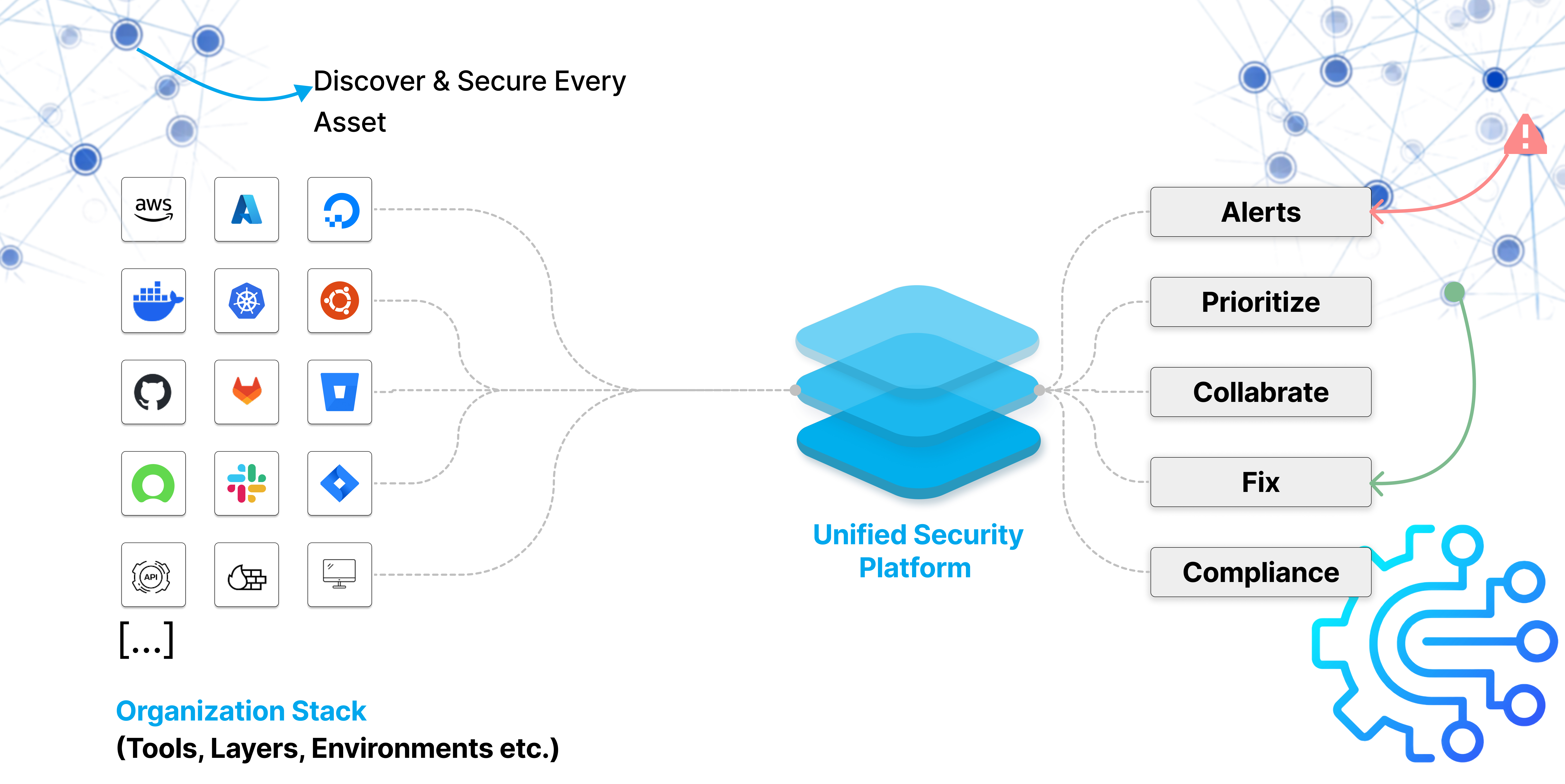 Security Dashboard