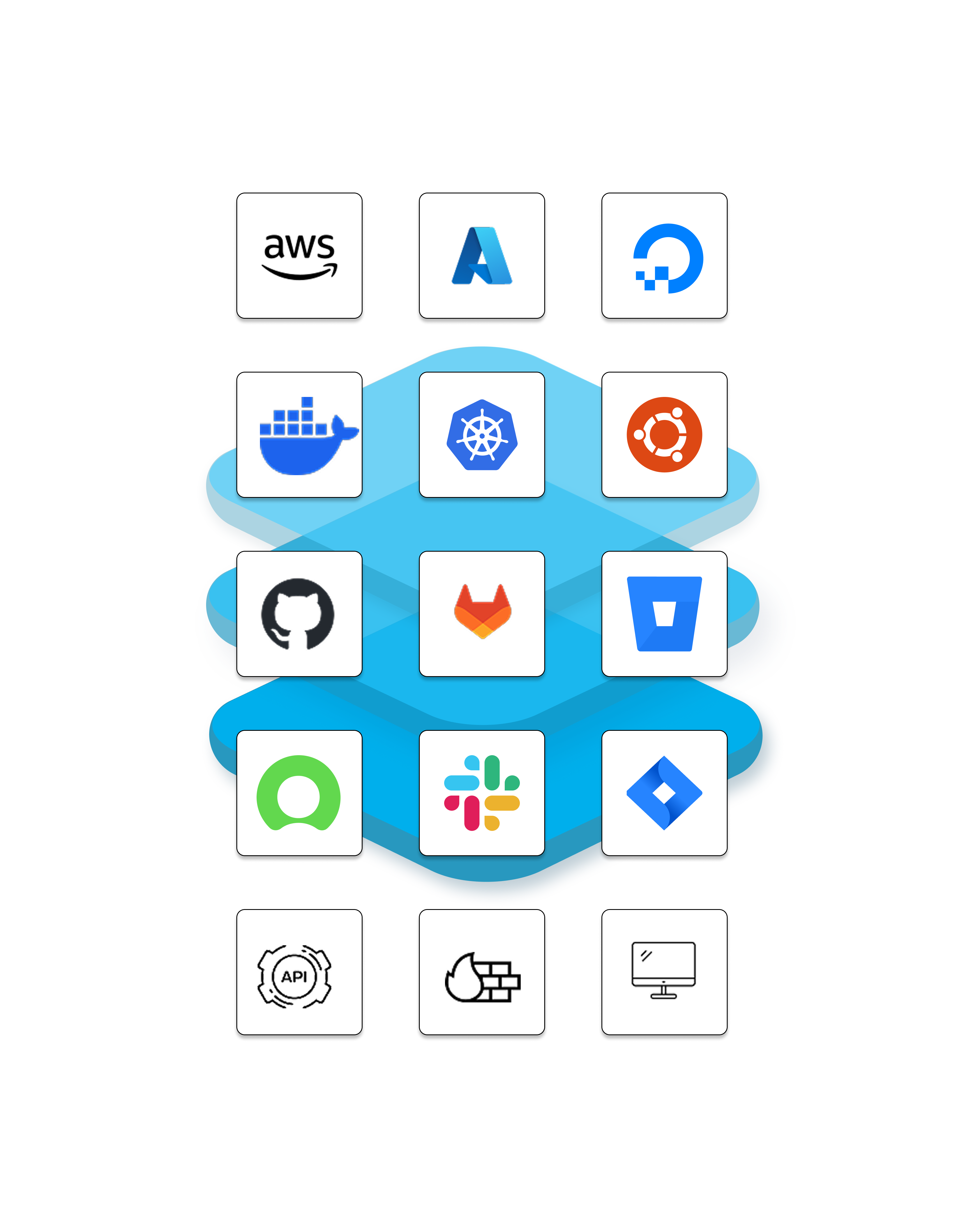 Wiz Integrations Network